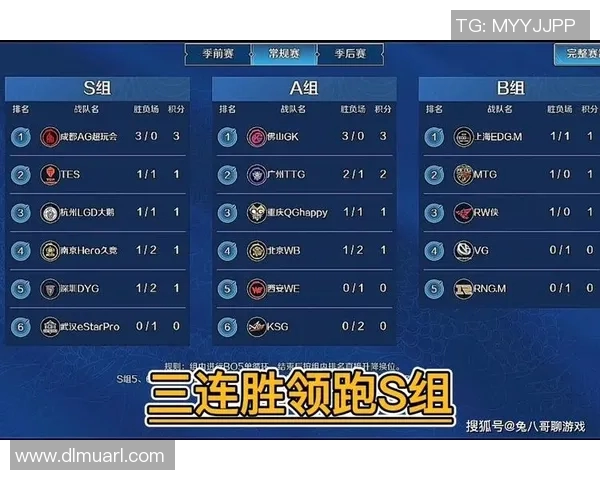 王者荣耀最新实力排名前十分析BLG战队强势领跑引发热议